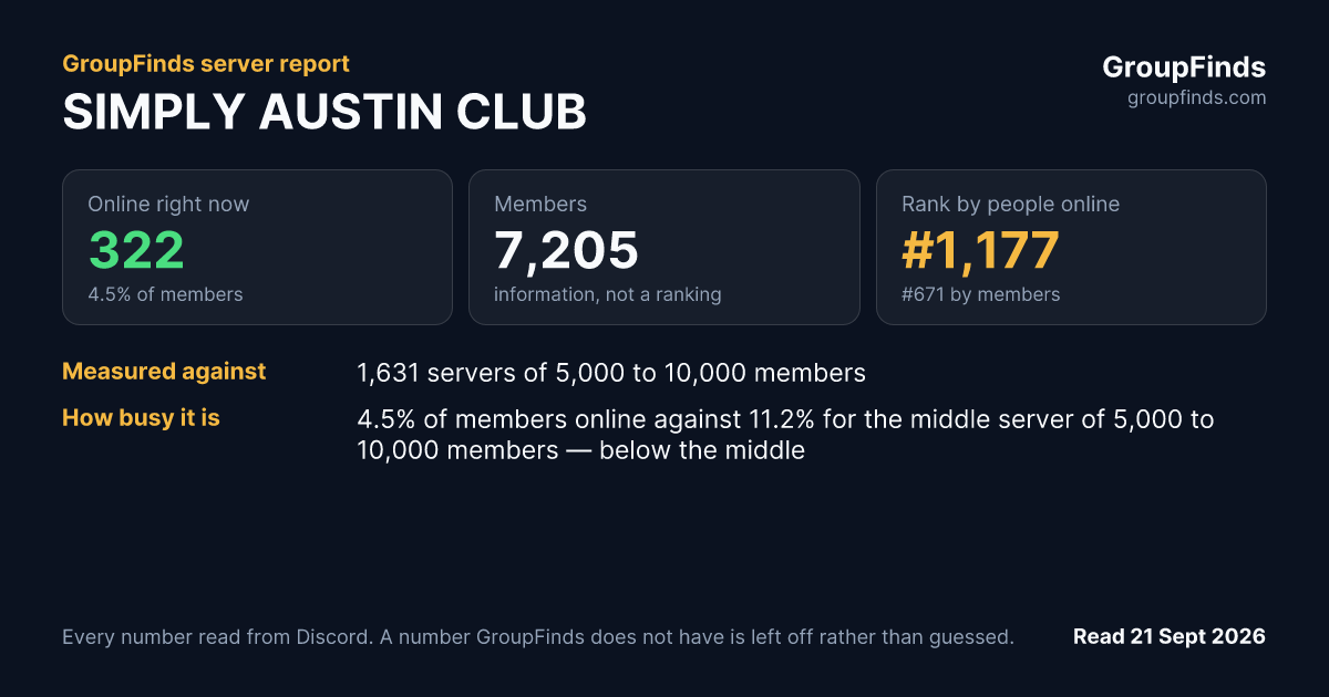 SIMPLY AUSTIN CLUB's GroupFinds server report
