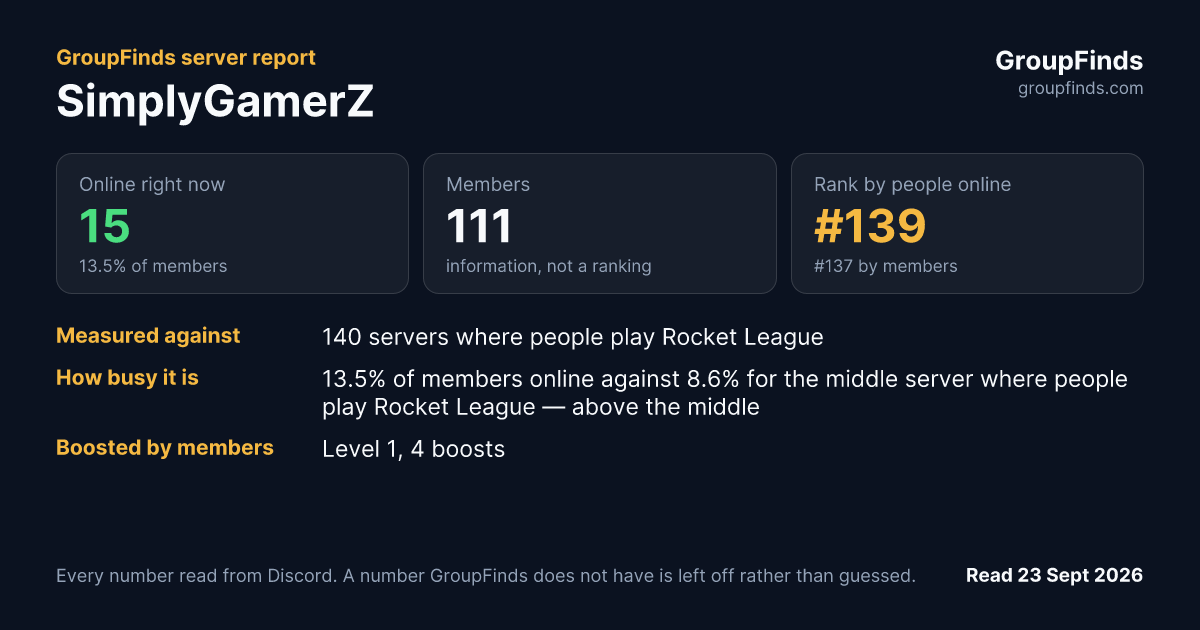 SimplyGamerZ's GroupFinds server report