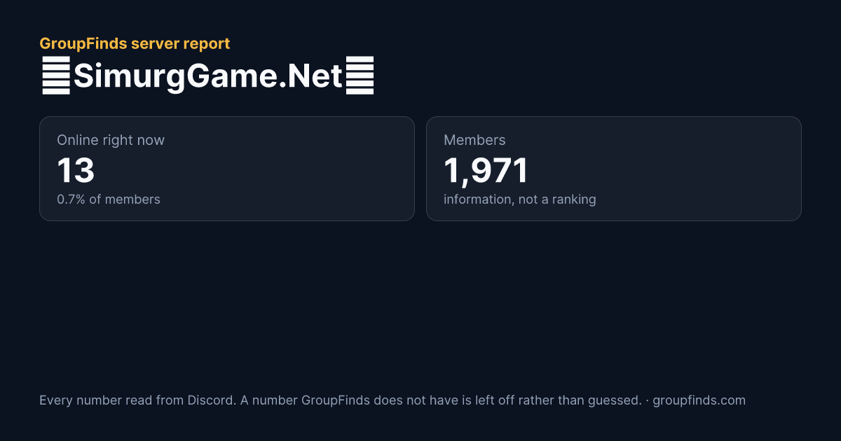 ⚔SimurgGame.Net⚔'s GroupFinds server report