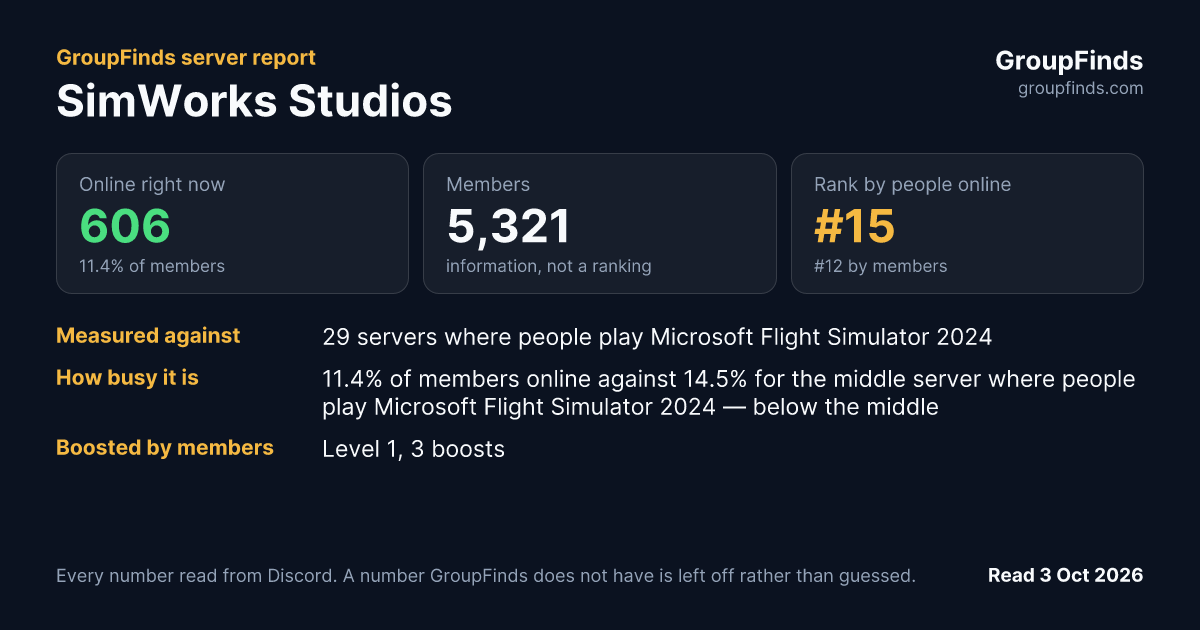 SimWorks Studios's GroupFinds server report