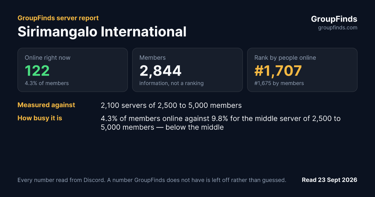 Sirimangalo International's GroupFinds server report