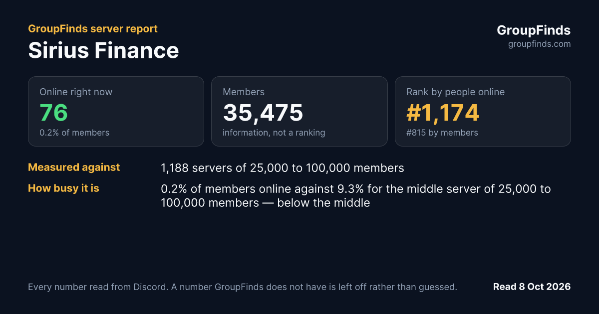 Sirius Finance's GroupFinds server report