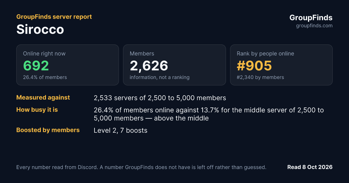 Sirocco's GroupFinds server report