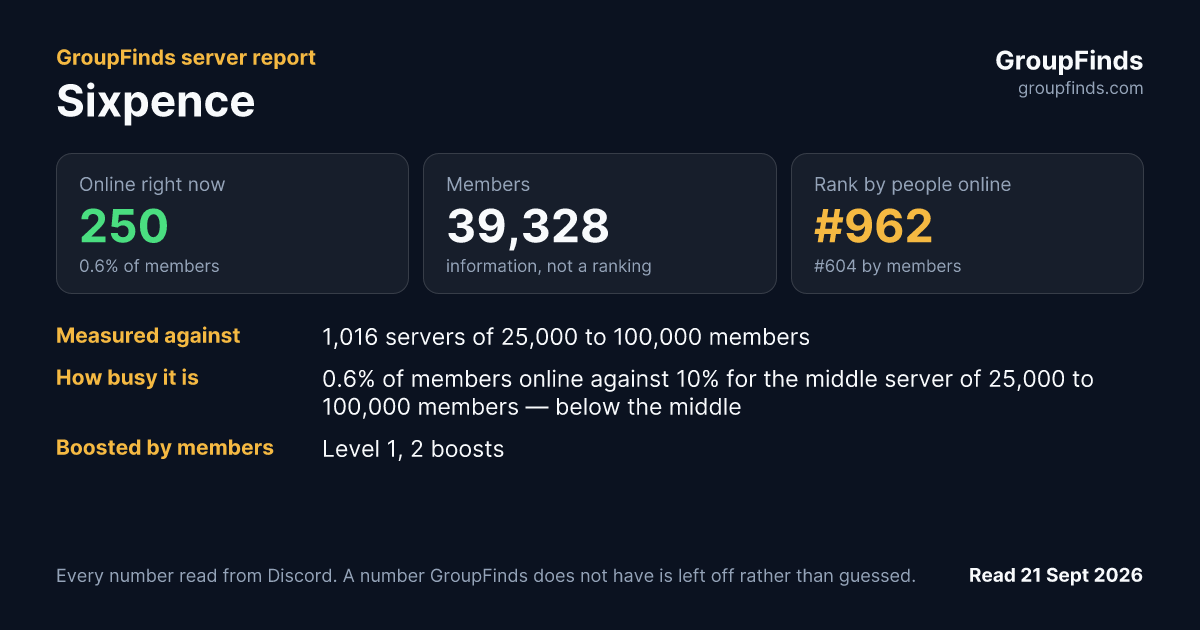 Sixpence's GroupFinds server report