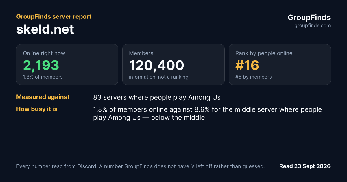 skeld.net's GroupFinds server report