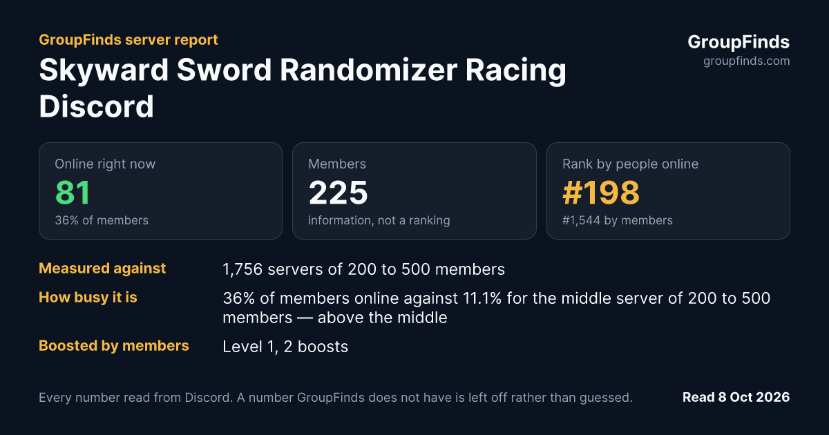 Skyward Sword Randomizer Racing Discord's GroupFinds server report