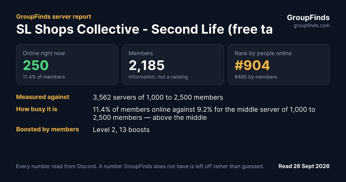 SL Shops Collective - Second Life (free tag)'s GroupFinds server report