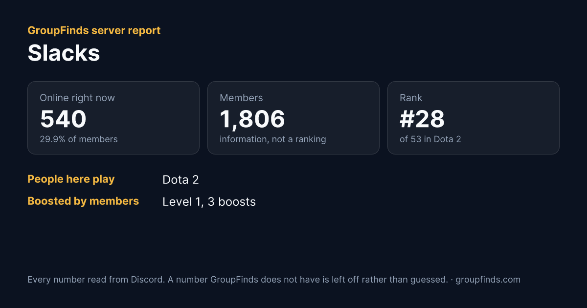 Slacks's GroupFinds server report