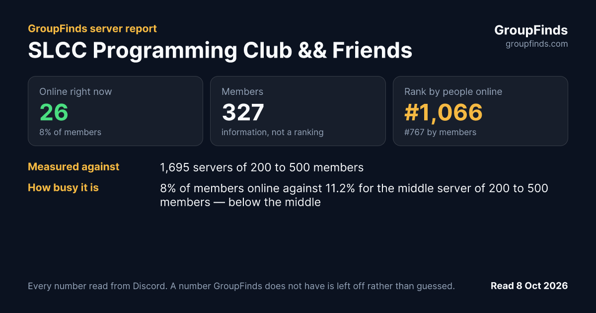 SLCC Programming Club && Friends's GroupFinds server report