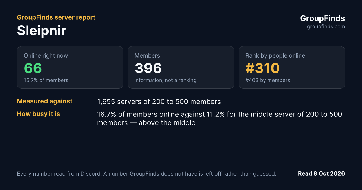 Sleipnir's GroupFinds server report