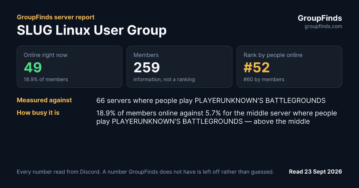 SLUG Linux User Group's GroupFinds server report