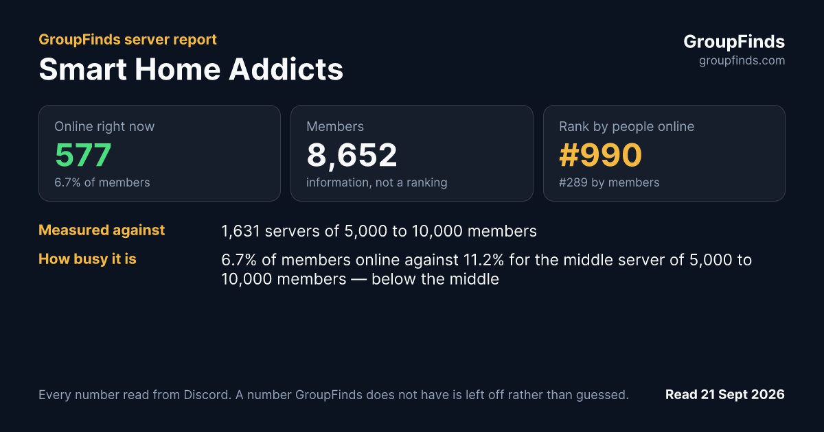 Smart Home Addicts's GroupFinds server report