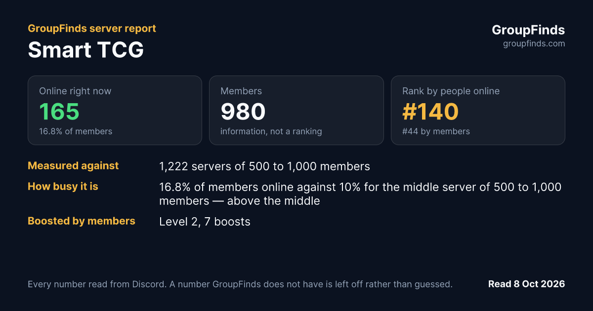 Smart TCG's GroupFinds server report