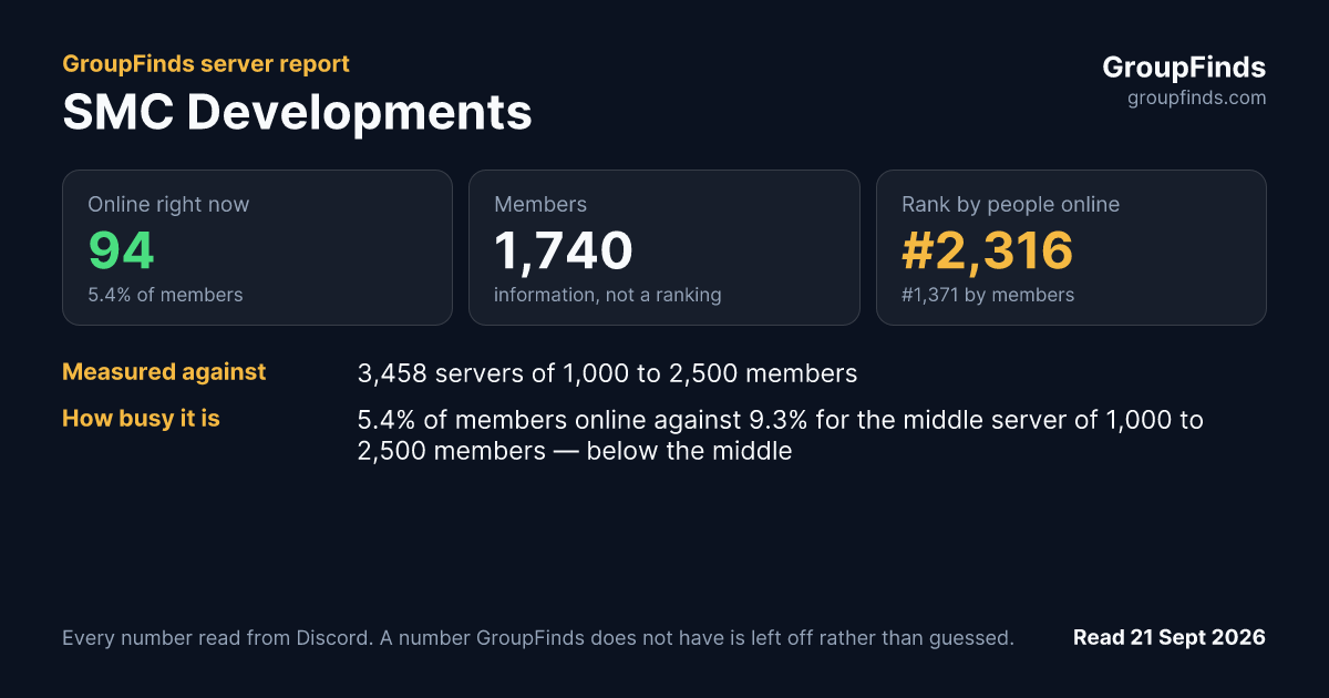 SMC Developments's GroupFinds server report