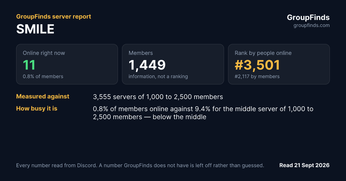 SMILE's GroupFinds server report