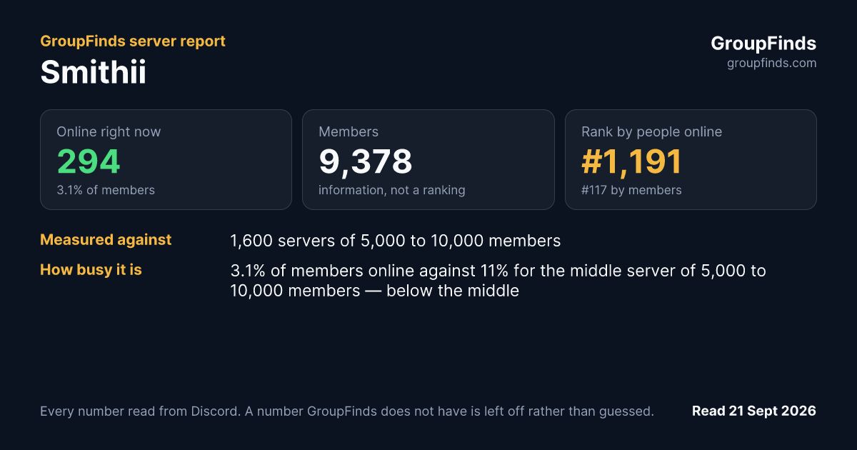 Smithii's GroupFinds server report