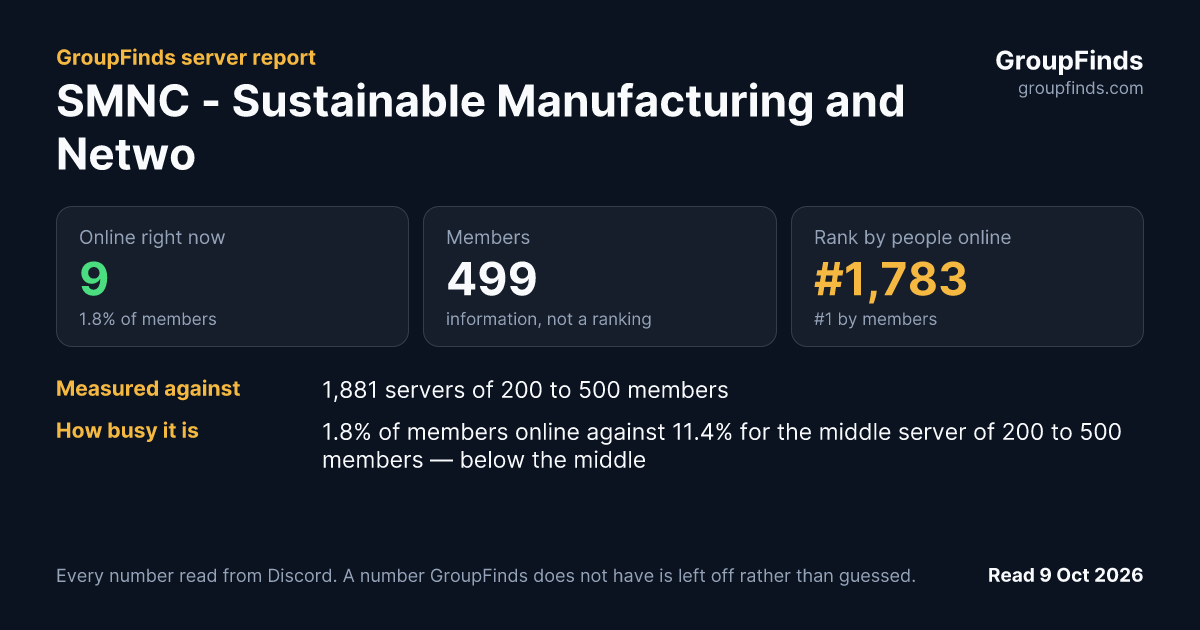 SMNC - Sustainable Manufacturing and Networking Center's GroupFinds server report
