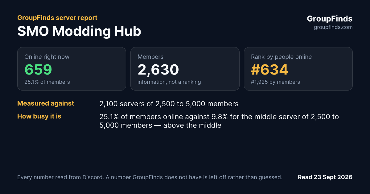 SMO Modding Hub's GroupFinds server report