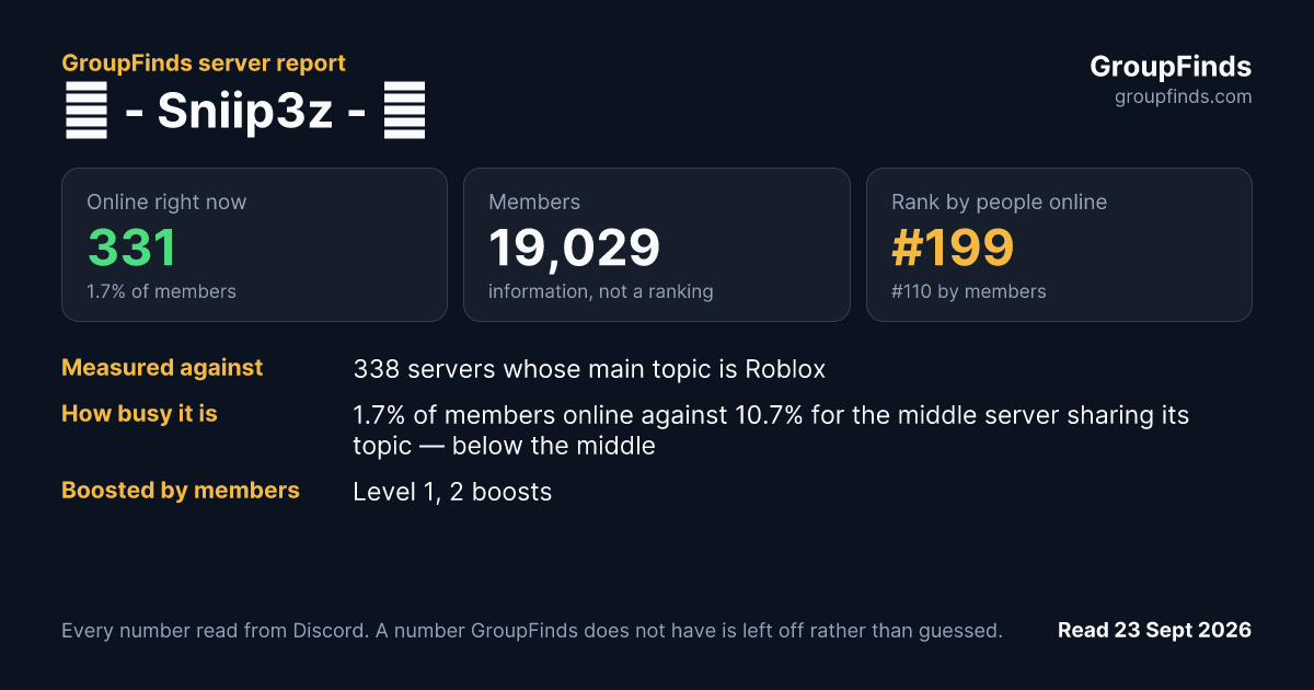 ❤ - Sniip3z - 💙's GroupFinds server report