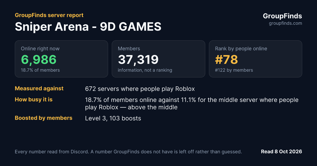 Sniper Arena - 9D GAMES's GroupFinds server report