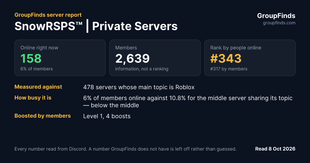 SnowRSPS™ | Private Servers's GroupFinds server report