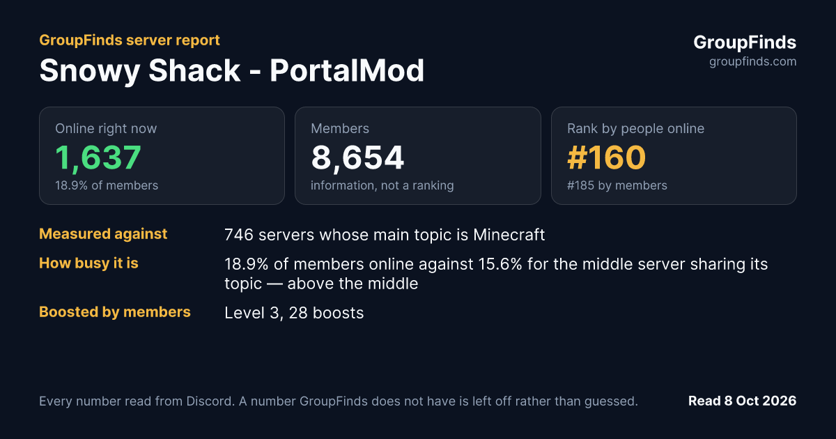 Snowy Shack - PortalMod's GroupFinds server report