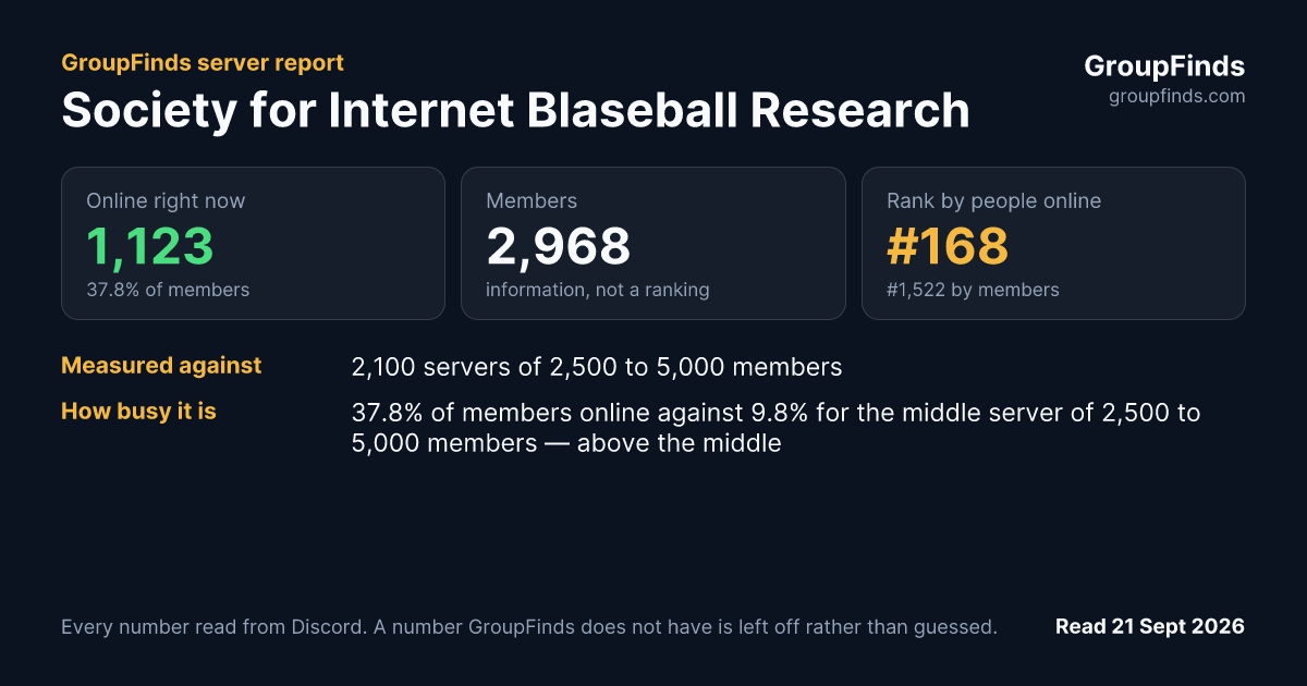 Society for Internet Blaseball Research's GroupFinds server report