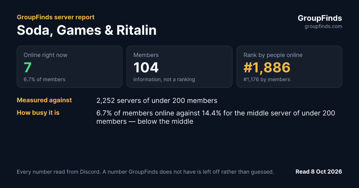 Soda, Games & Ritalin's GroupFinds server report