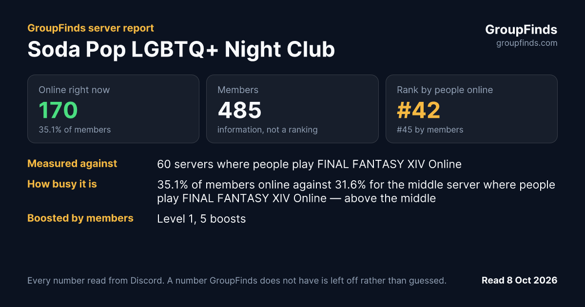Soda Pop LGBTQ+ Night Club's GroupFinds server report