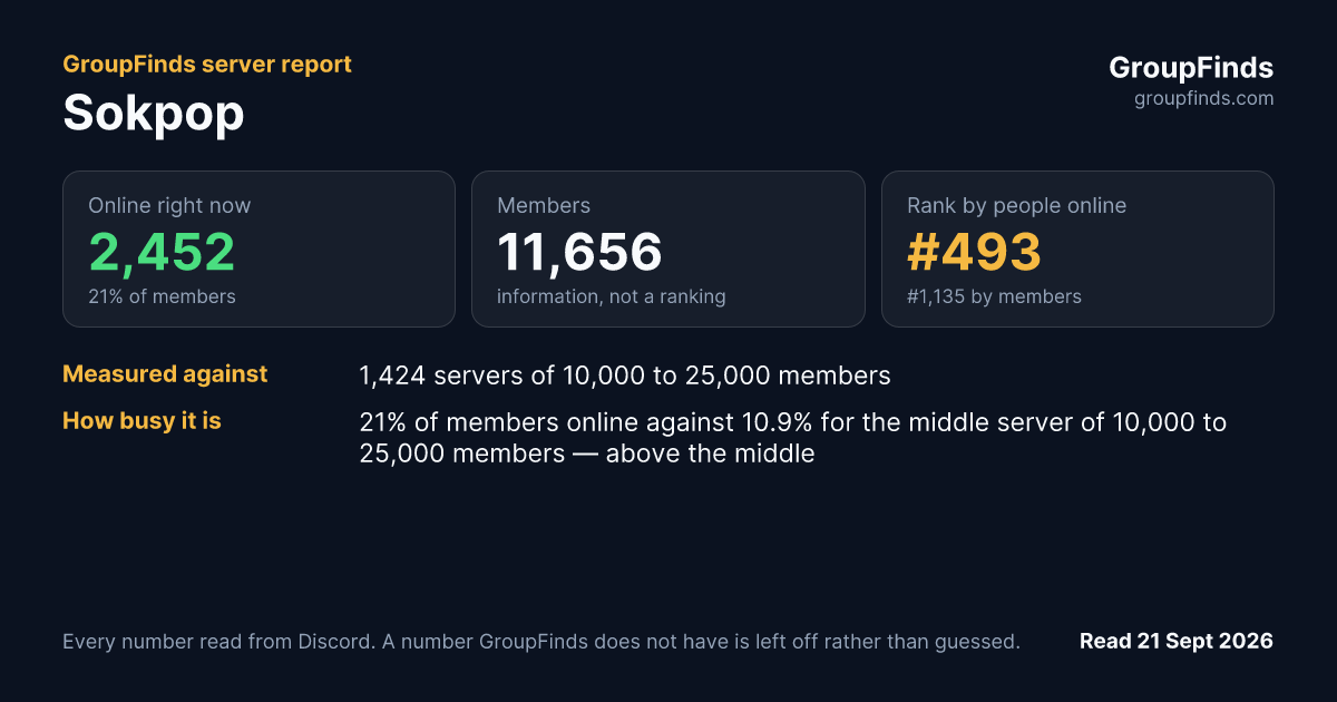 Sokpop's GroupFinds server report