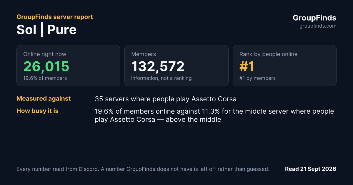 Sol | Pure's GroupFinds server report