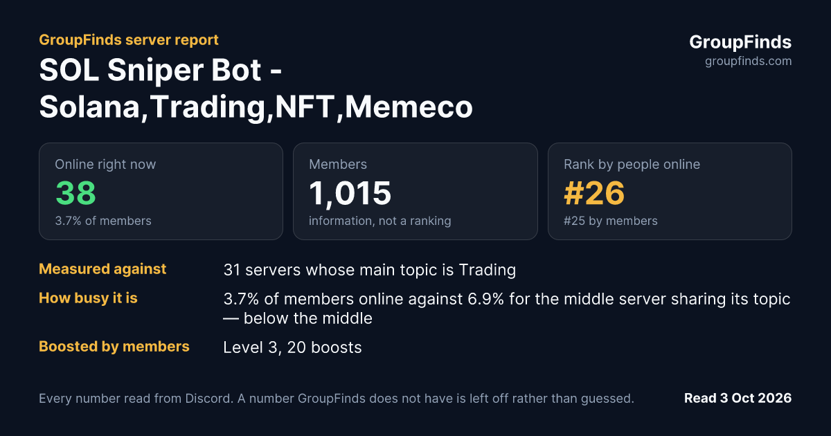 SOL Sniper Bot - Solana,Trading,NFT,Memecoins,Pumpfun,Web3,Defi,Alpha,BTC,ETH,LTC,Axiom,BullX,Crypto's GroupFinds server report