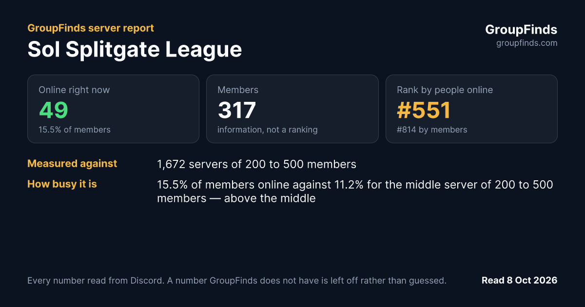 Sol Splitgate League's GroupFinds server report