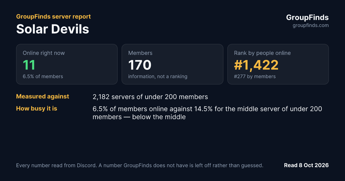 Solar Devils's GroupFinds server report