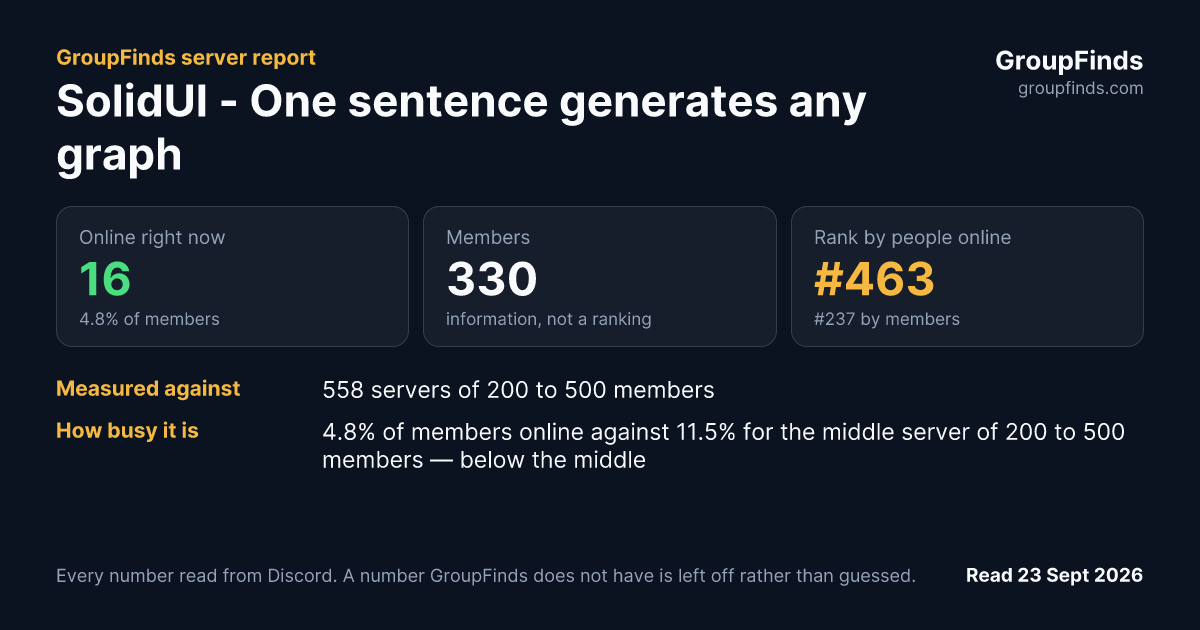 SolidUI - One sentence generates any graph's GroupFinds server report