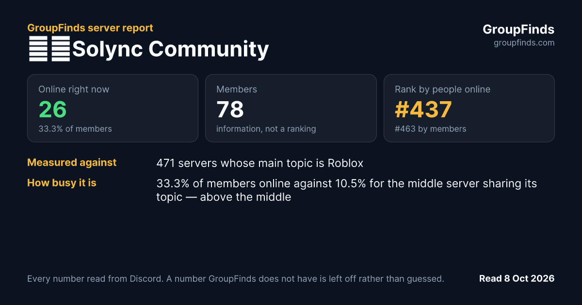 🧡│Solync Community's GroupFinds server report