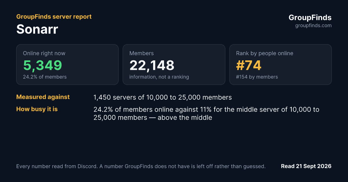 Sonarr's GroupFinds server report