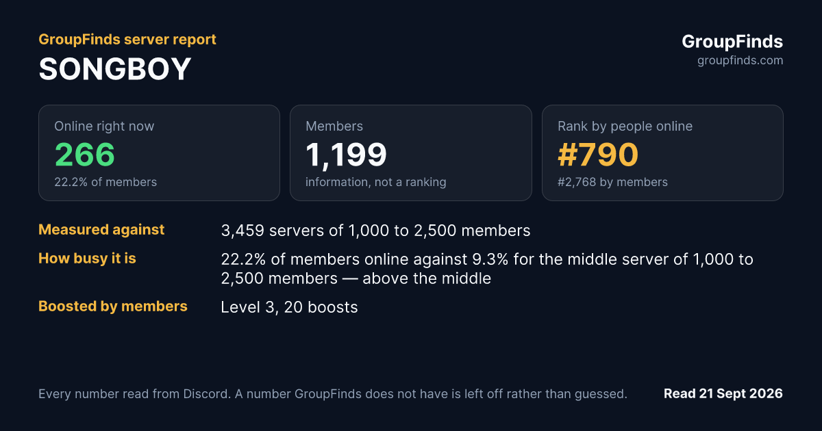 SONGBOY's GroupFinds server report