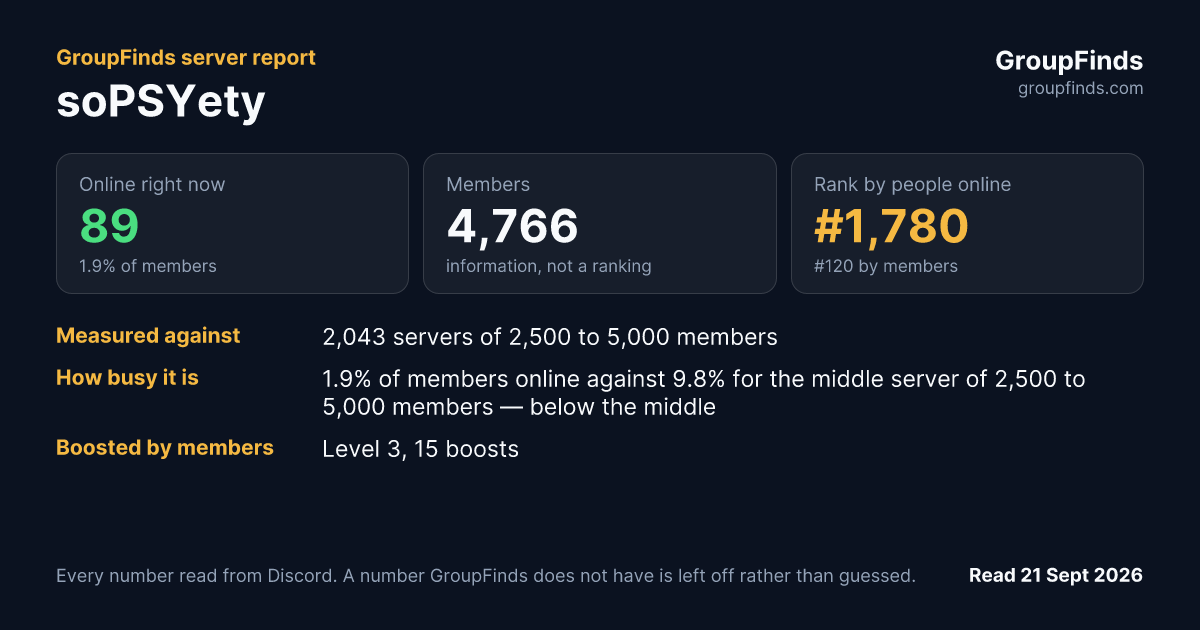 soPSYety's GroupFinds server report