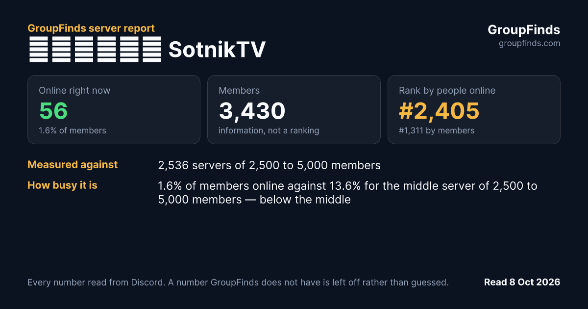 Сервер SotnikTV's GroupFinds server report
