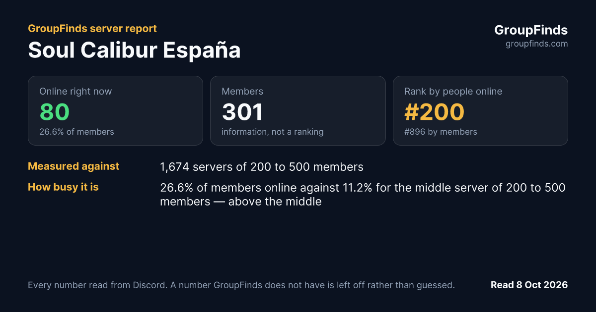 Soul Calibur España's GroupFinds server report
