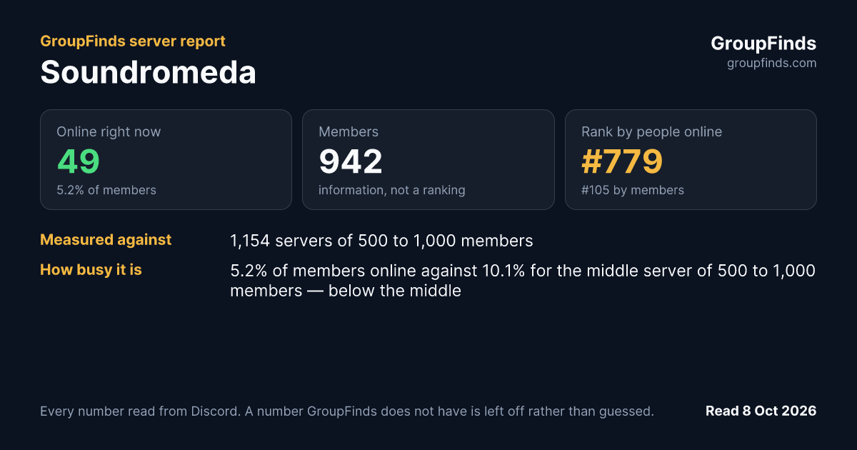 Soundromeda's GroupFinds server report
