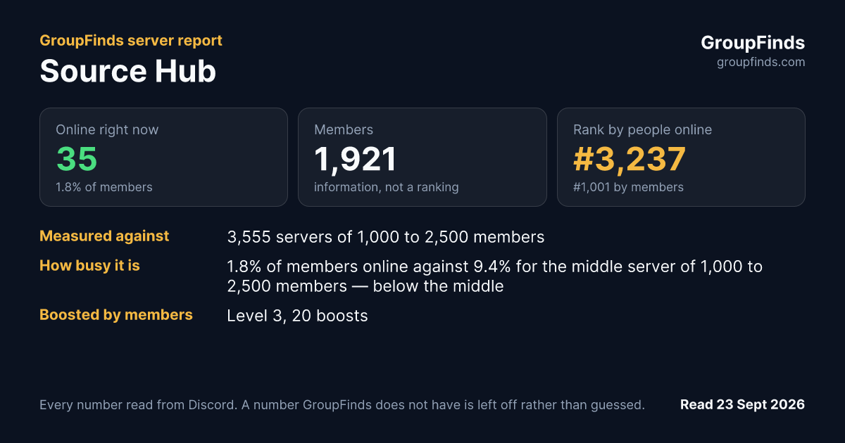 Source Hub's GroupFinds server report