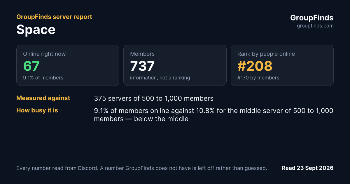 Space's GroupFinds server report