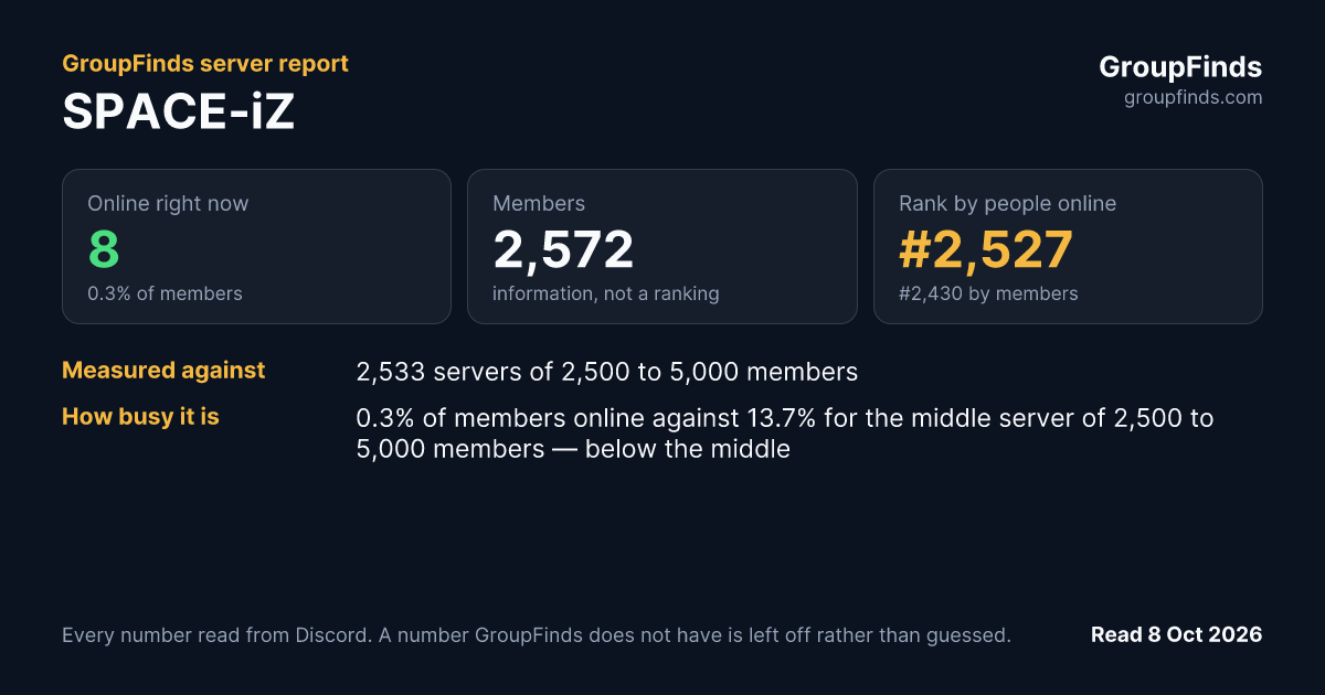 SPACE-iZ's GroupFinds server report