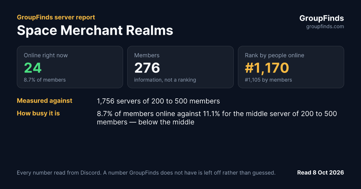 Space Merchant Realms's GroupFinds server report