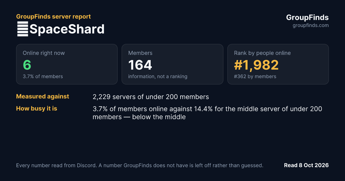 🚀SpaceShard's GroupFinds server report