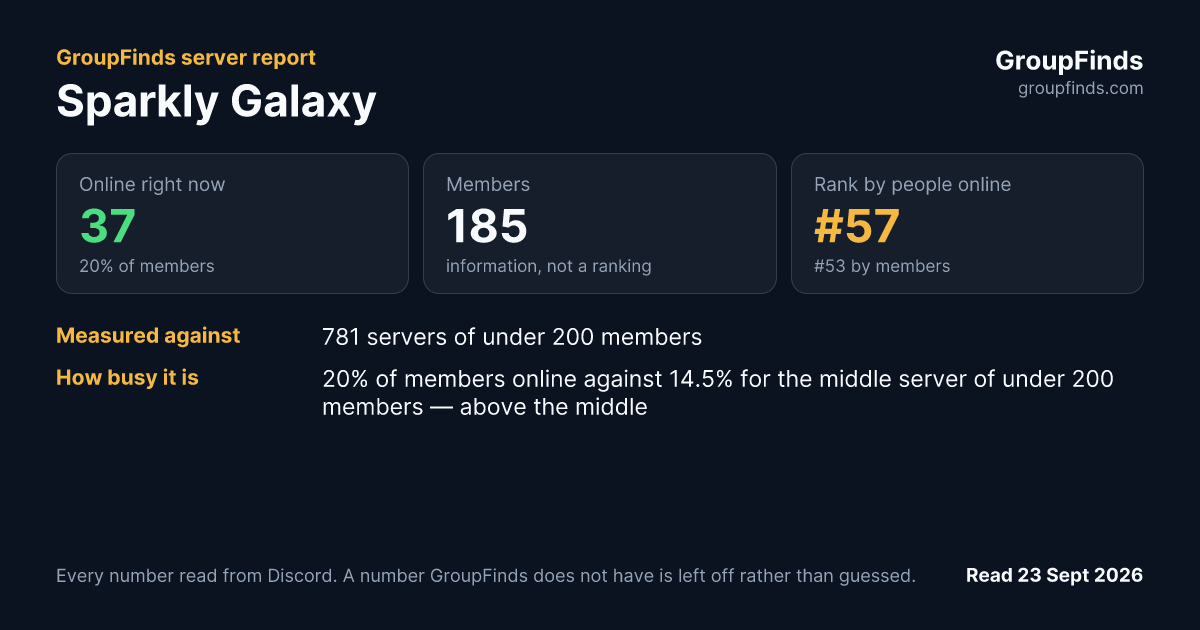 Sparkly Galaxy's GroupFinds server report