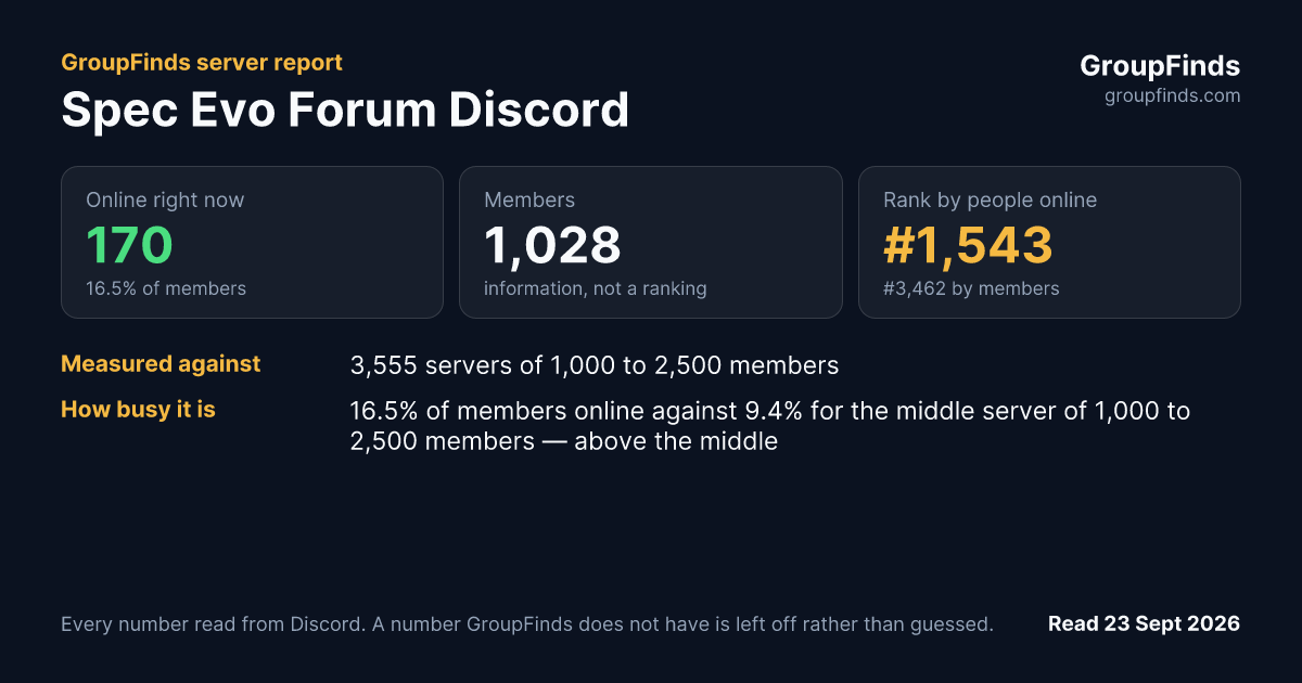 Spec Evo Forum Discord's GroupFinds server report