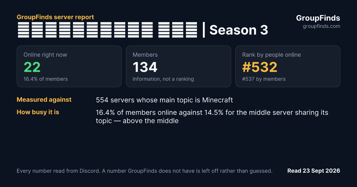 𝙎𝙋𝙀𝘾𝙏𝙍𝙄𝙇𝙄𝙎 𝙎𝙈𝙋 | Season 3's GroupFinds server report
